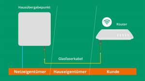 Interne Hausverkabelung bei einem Einfamilienhaus im Detail